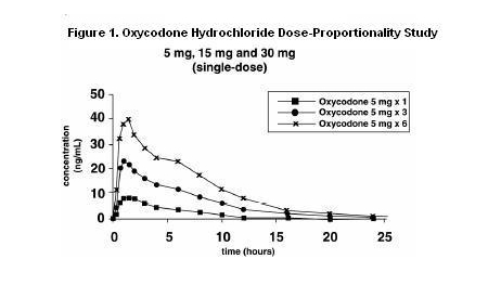 OXYCODONE_Pharmacokinetics_2.jpg